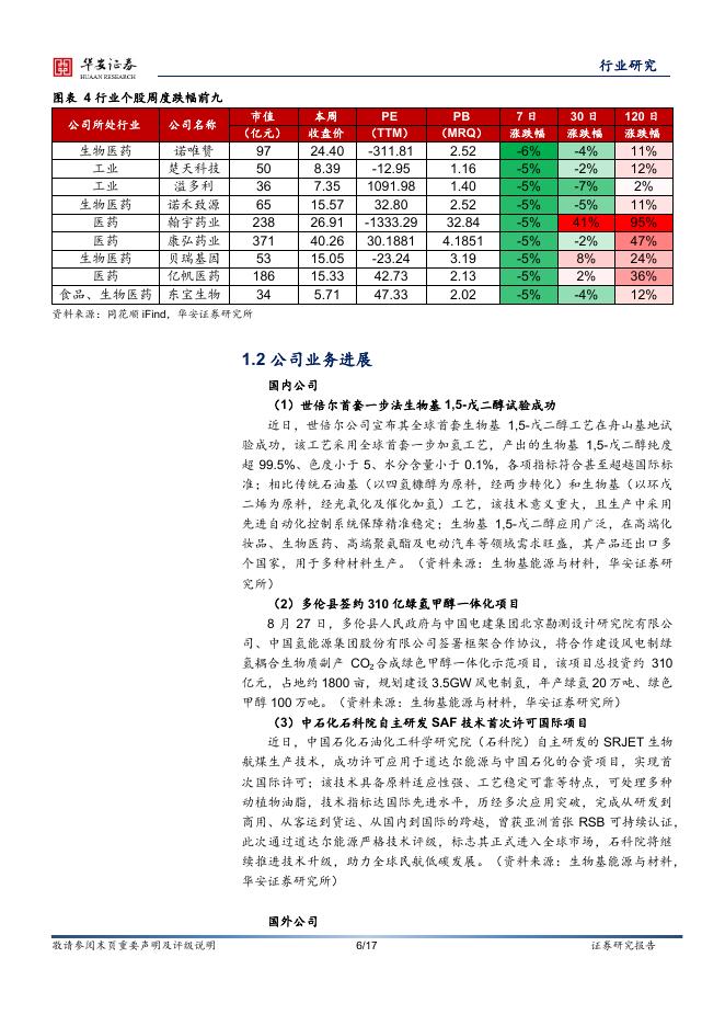 华安证券：合成生物学周报：国务院印发关于深入实施“人工智能+”行动的意见，鄂托克旗首个合成生物项目开工_第6页