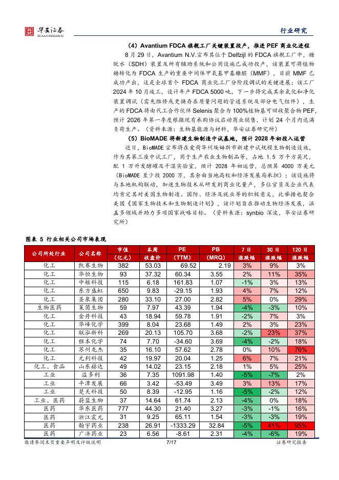 华安证券：合成生物学周报：国务院印发关于深入实施“人工智能+”行动的意见，鄂托克旗首个合成生物项目开工_第7页