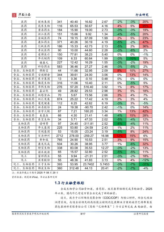 华安证券：合成生物学周报：国务院印发关于深入实施“人工智能+”行动的意见，鄂托克旗首个合成生物项目开工_第8页