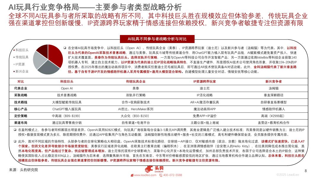 头豹研究院：2025年AI玩具行业概览：多元场景渗透，儿童启蒙、成人悦己、老年陪护下的AI玩具市场新生态_第8页