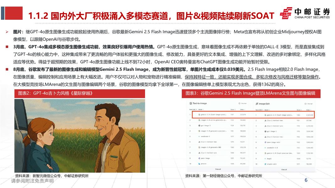 中邮证券：人工智能研究框架：大模型白热化，应用加速分化_第6页