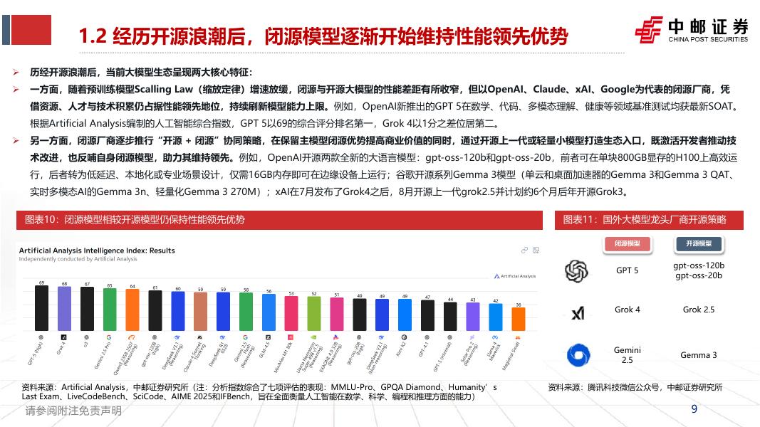 中邮证券：人工智能研究框架：大模型白热化，应用加速分化_第9页