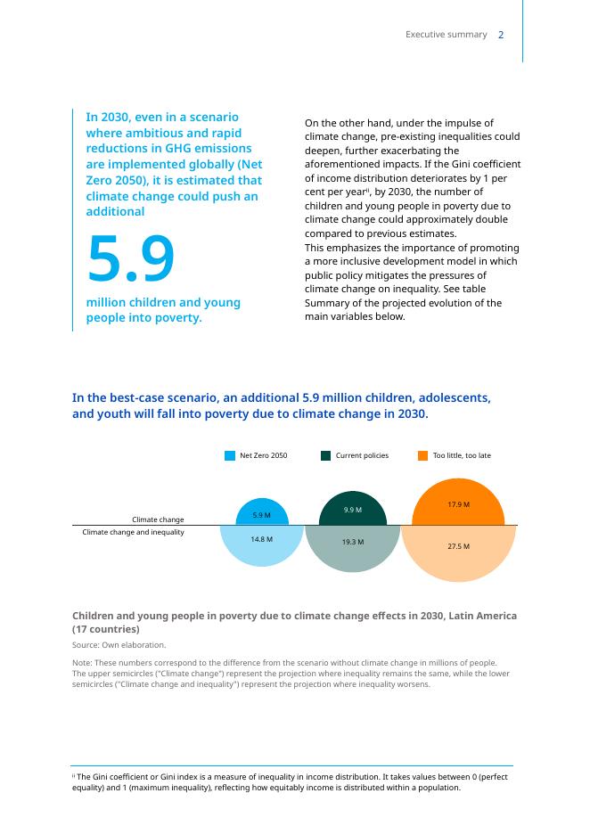 拉丁美洲经济委员会：2025年气候变化对拉丁美洲儿童和青年贫困的影响报告（英文版）_第9页