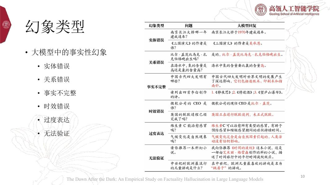 中国人民大学：2024年大语言模型中的事实性幻象报告_第10页