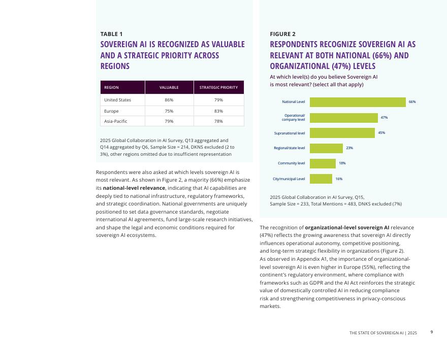 Linux基金会：2025年主权AI状况报告：开源项目与全球协作在全球人工智能战略中的作用（英文版）_第9页