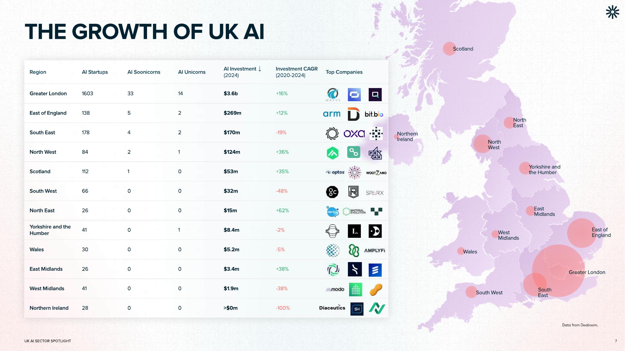 Tech Nation：2025年英国人工智能（AI）行业研究报告（英文版）_第7页