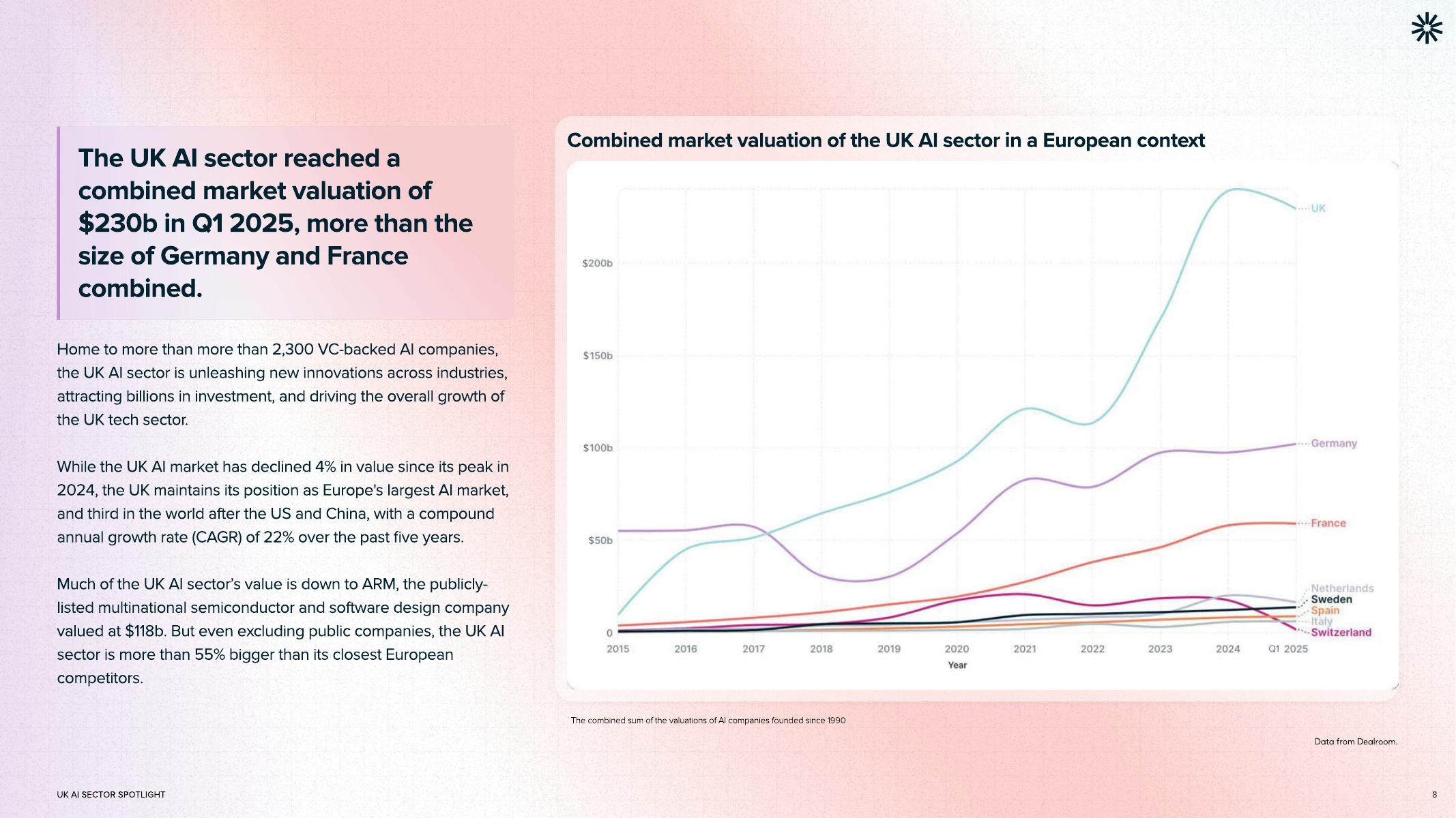 Tech Nation：2025年英国人工智能（AI）行业研究报告（英文版）_第8页