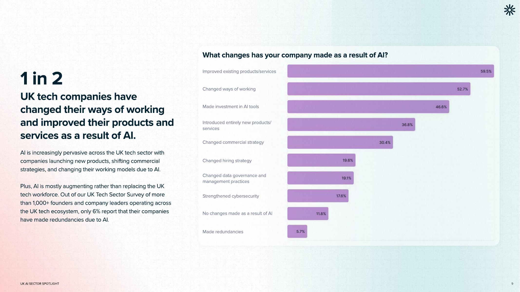 Tech Nation：2025年英国人工智能（AI）行业研究报告（英文版）_第9页