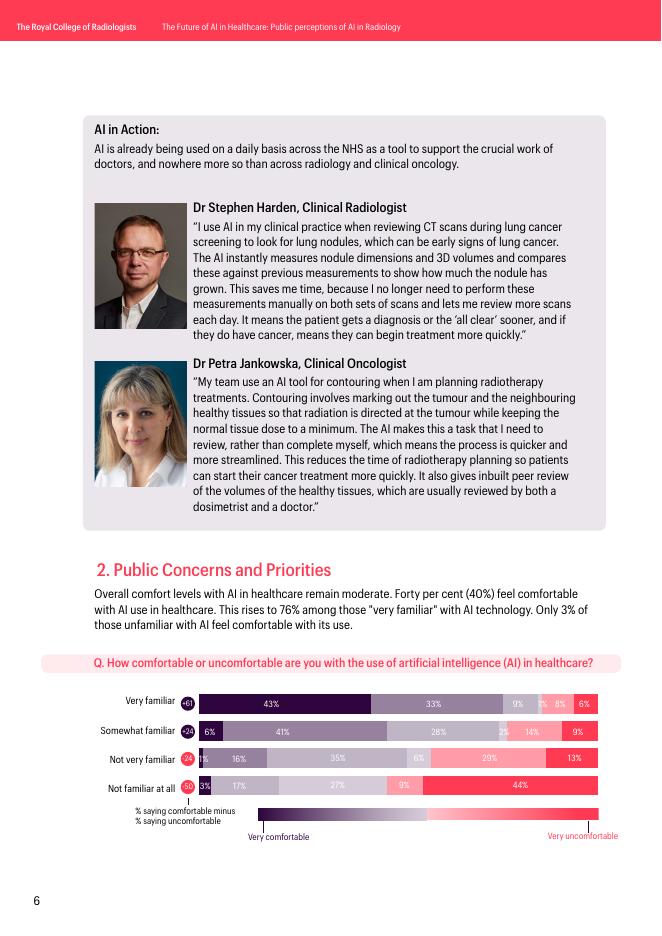 英国皇家放射学会：2025年医疗领域人工智能的未来：放射学中公众AI认知研究报告（英文版）_第6页