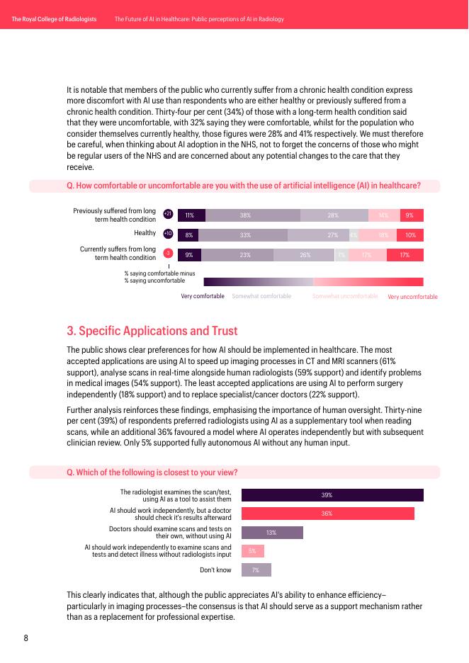 英国皇家放射学会：2025年医疗领域人工智能的未来：放射学中公众AI认知研究报告（英文版）_第8页