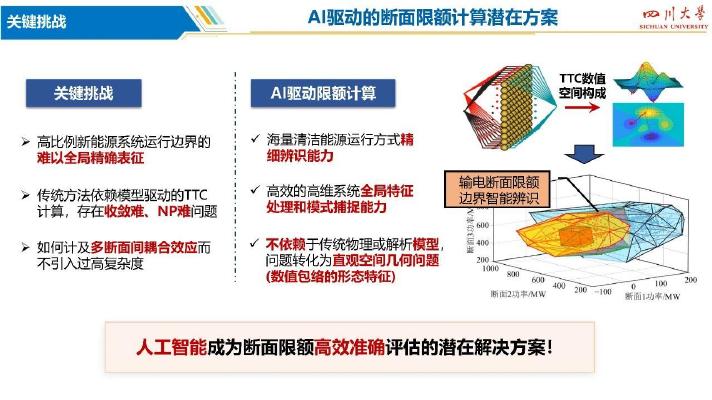 四川大学：2025年高比例新能源电网多断面限额的人工智能计算与调控技术报告_第10页