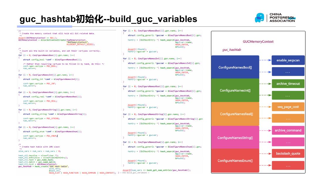 杨向博：PGCM公开课：深入理解GUC--Internal&DIY_第9页
