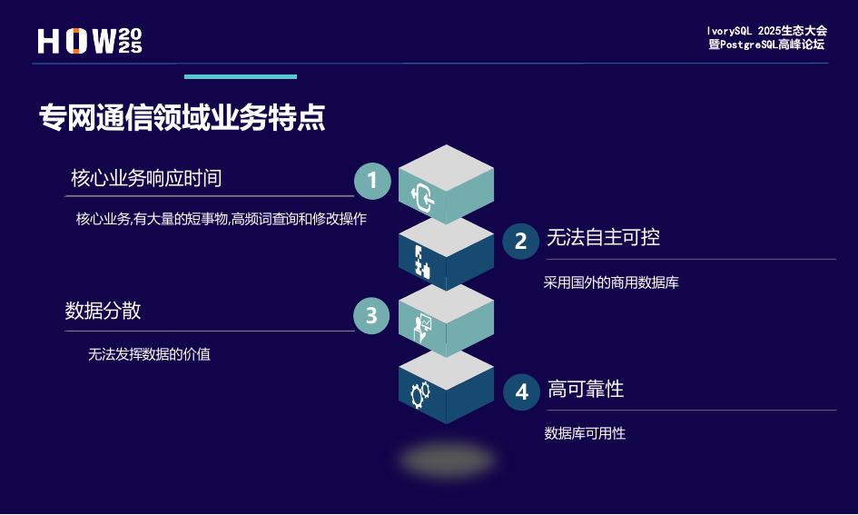 崔鹏：PostgreSQL在专网通信领域的落地与实践_第6页