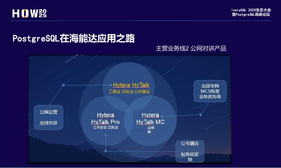 崔鹏：PostgreSQL在专网通信领域的落地与实践_第10页
