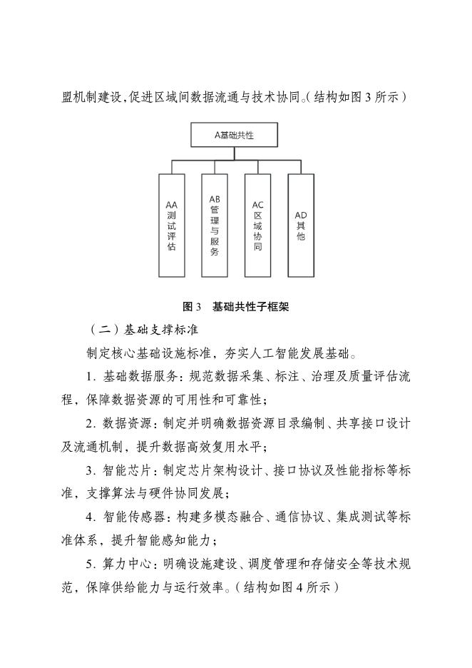 江苏省市场监管局：江苏省人工智能产业标准体系建设指南（2025版）_第7页