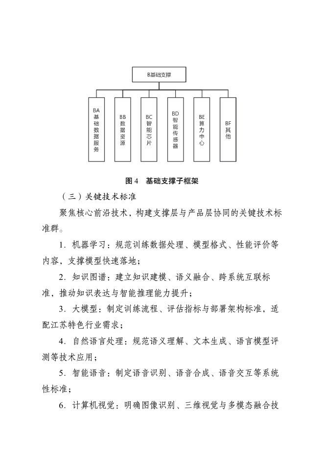 江苏省市场监管局：江苏省人工智能产业标准体系建设指南（2025版）_第8页