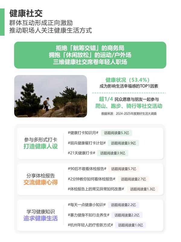 微博：2025年职场人健康养生行为大赏报告_第6页