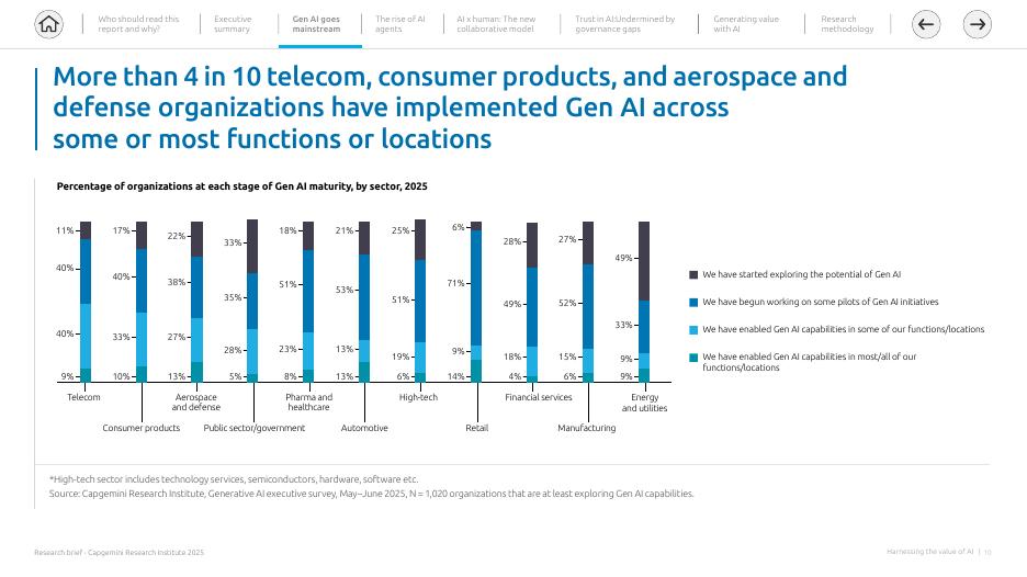 凯捷Capgemini：2025年利用人工智能的价值：释放可扩展的优势报告（英文版）_第10页