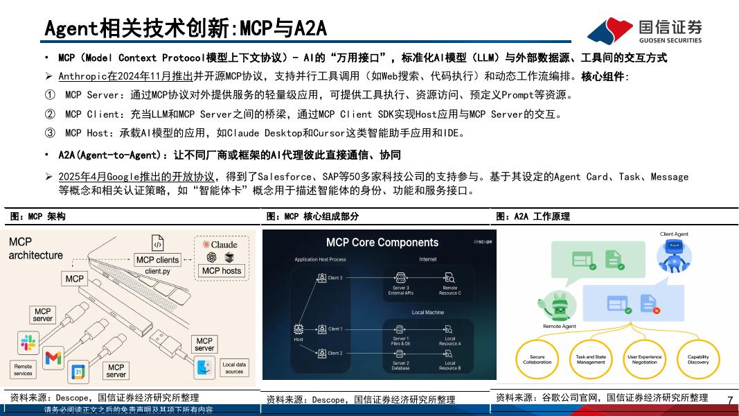 国信证券：人工智能行业专题（12）：AIAgent开发平台、模型、应用现状与发展趋势_第7页