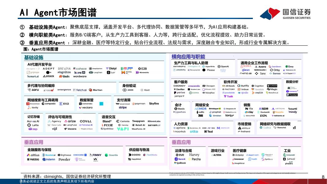国信证券：人工智能行业专题（12）：AIAgent开发平台、模型、应用现状与发展趋势_第8页