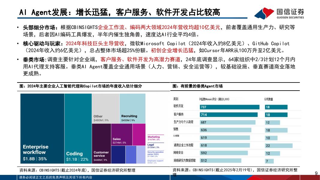 国信证券：人工智能行业专题（12）：AIAgent开发平台、模型、应用现状与发展趋势_第9页