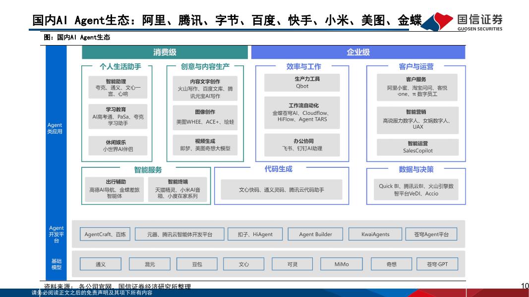 国信证券：人工智能行业专题（12）：AIAgent开发平台、模型、应用现状与发展趋势_第10页