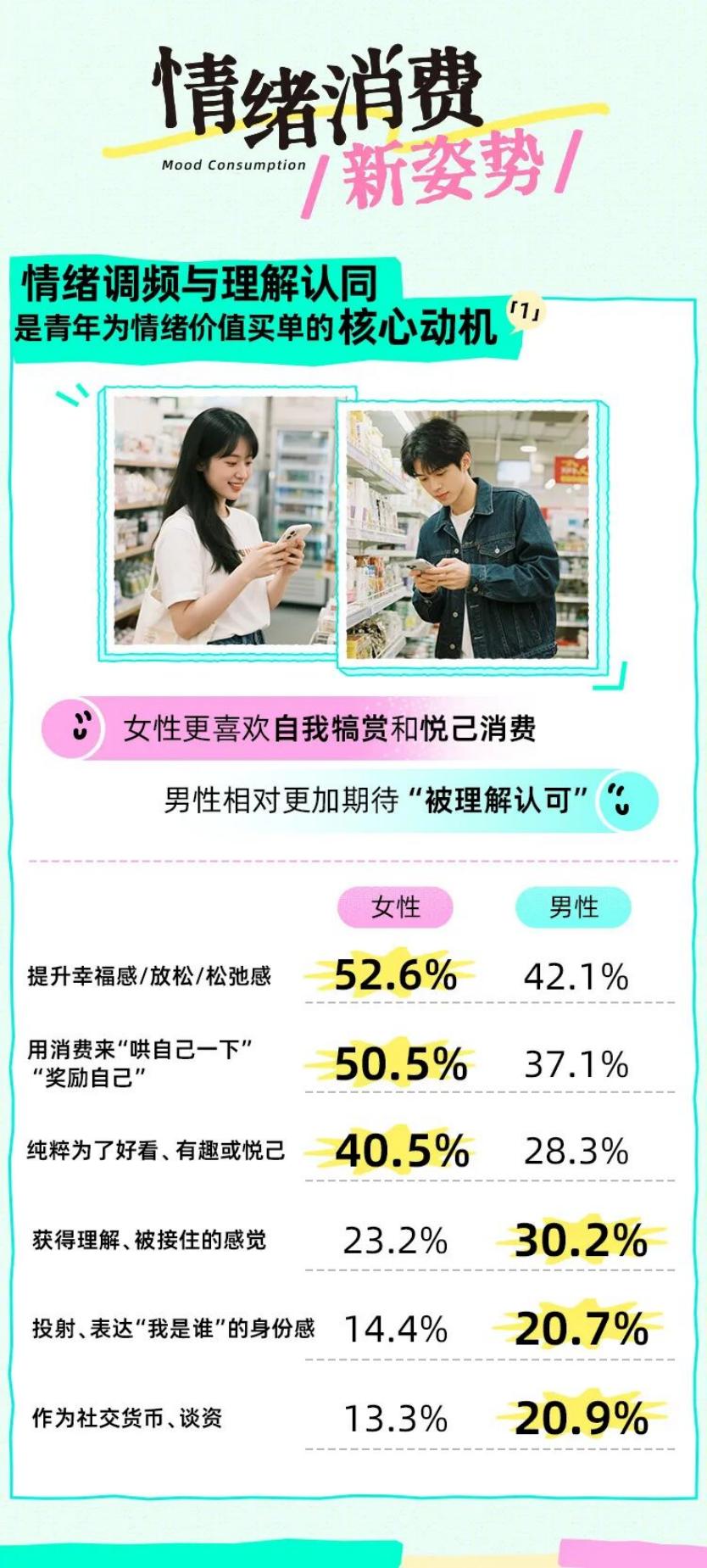 Just So Soul研究院&上海市青少年研究中心：2025年Z世代情绪消费报告_第6页