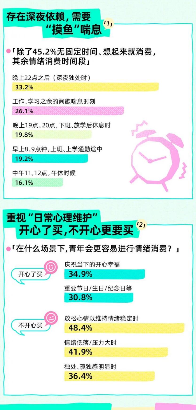 Just So Soul研究院&上海市青少年研究中心：2025年Z世代情绪消费报告_第7页