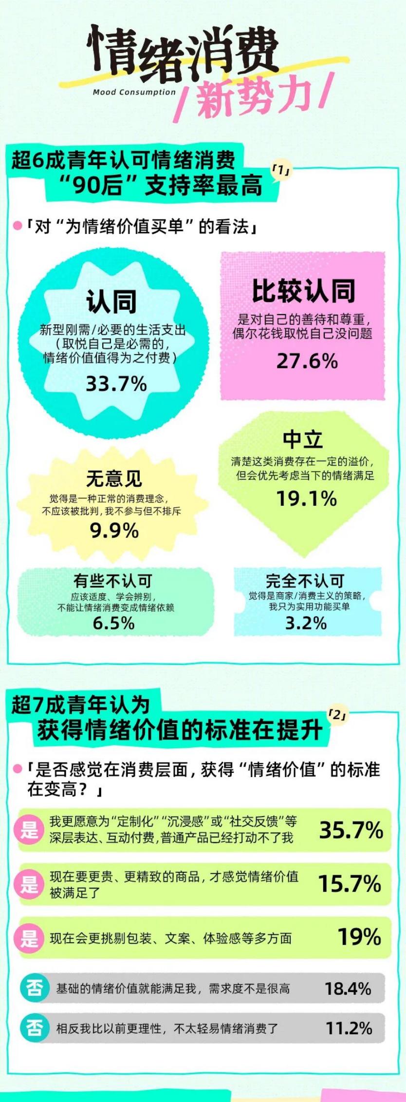 Just So Soul研究院&上海市青少年研究中心：2025年Z世代情绪消费报告_第8页