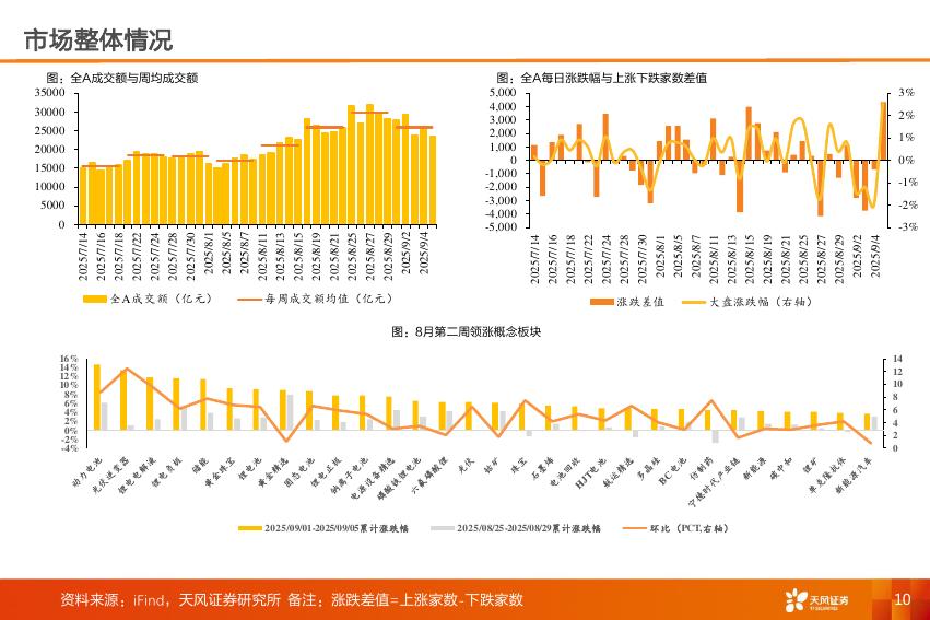 天风证券：产业赛道与主题投资风向标：“移动互联网+”VS“人工智能+”，如何看本轮科技牛潜在空间？_第10页