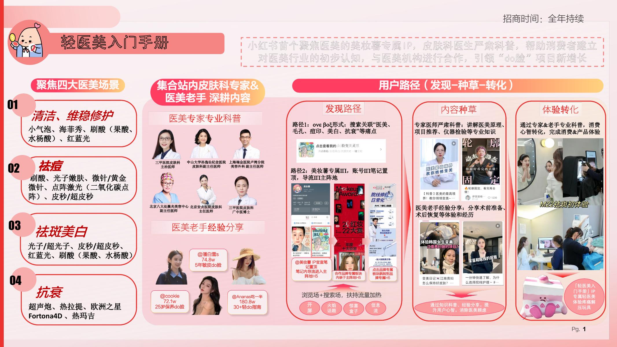 小红书：美护IP轻医美入门手册海报