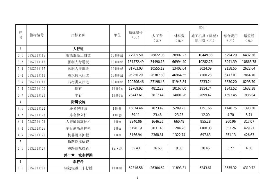 SHA1-42（01）-2025 上海市市政工程养护维修估算指标 第一册 城市道路（报批稿）_第6页
