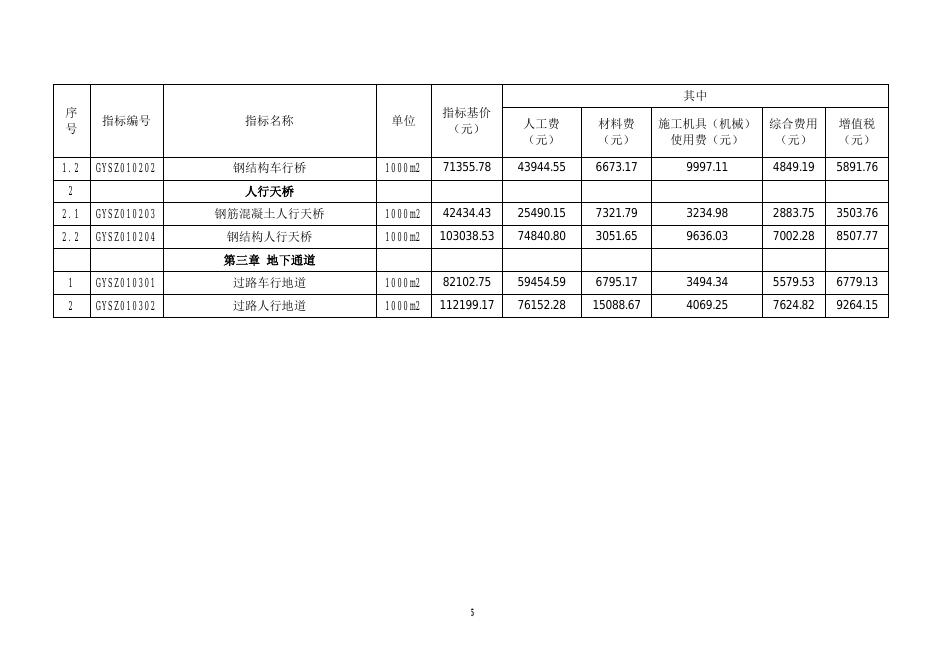 SHA1-42（01）-2025 上海市市政工程养护维修估算指标 第一册 城市道路（报批稿）_第7页
