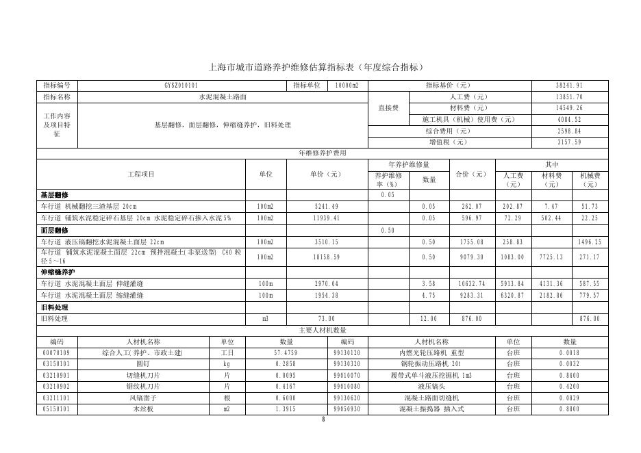 SHA1-42（01）-2025 上海市市政工程养护维修估算指标 第一册 城市道路（报批稿）_第10页