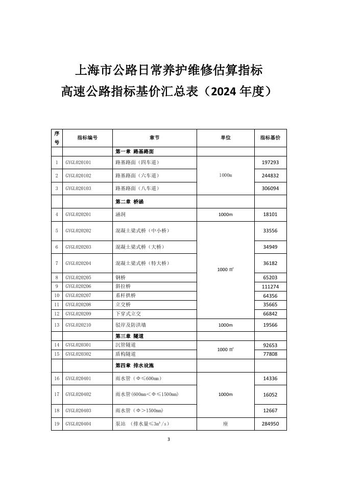 SHC2-42（02）-2025 上海市公路日常养护维修估算指标 第二册 高速公路（报批稿）_第6页