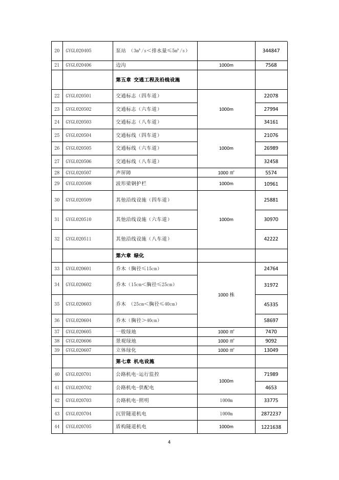 SHC2-42（02）-2025 上海市公路日常养护维修估算指标 第二册 高速公路（报批稿）_第7页