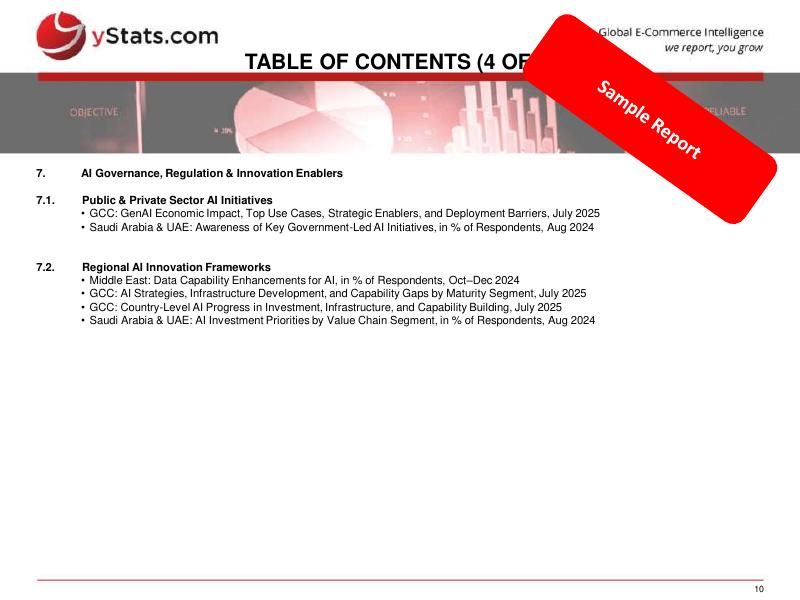 yStats：2025年中东地区的人工智能：采用趋势、准备情况和风险样本报告（英文版）_第10页