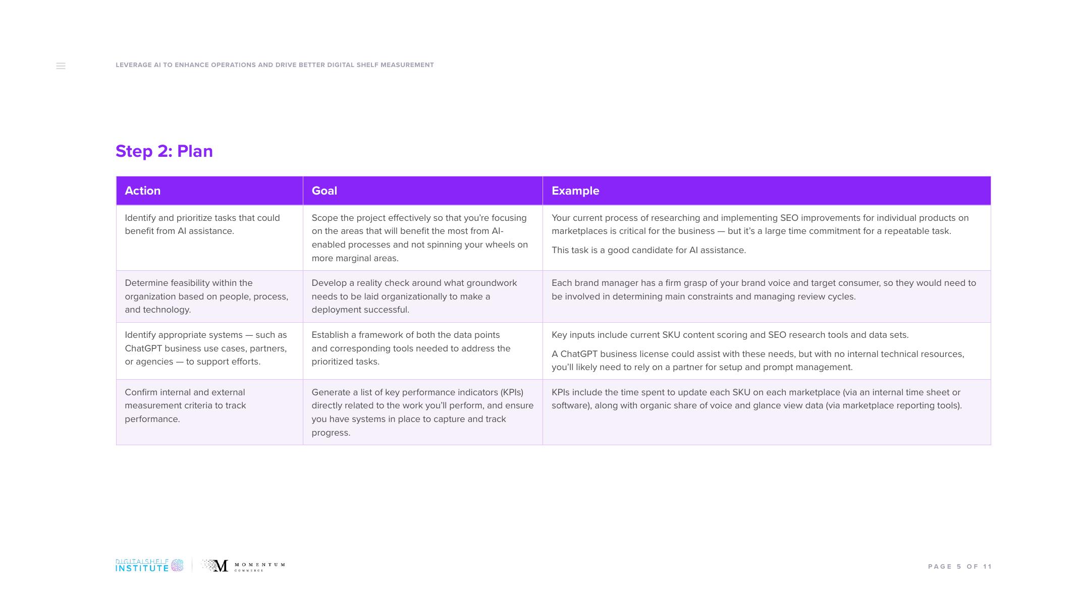 DSI：2023年利用人工智能提升运营并推动更好的数字货架测量报告（英文版）_第5页