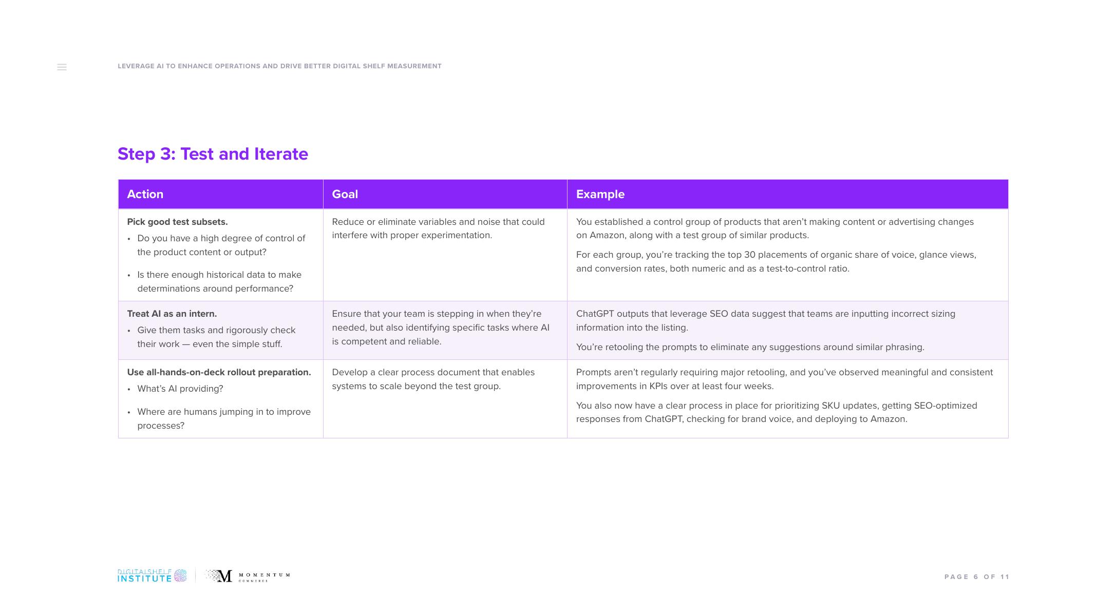 DSI：2023年利用人工智能提升运营并推动更好的数字货架测量报告（英文版）_第6页