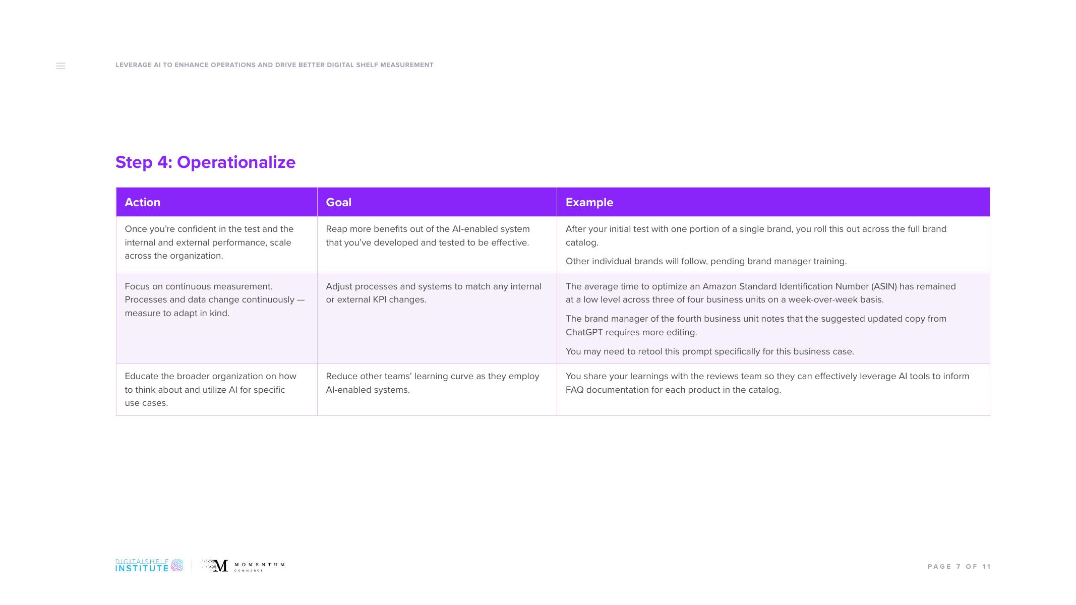 DSI：2023年利用人工智能提升运营并推动更好的数字货架测量报告（英文版）_第7页