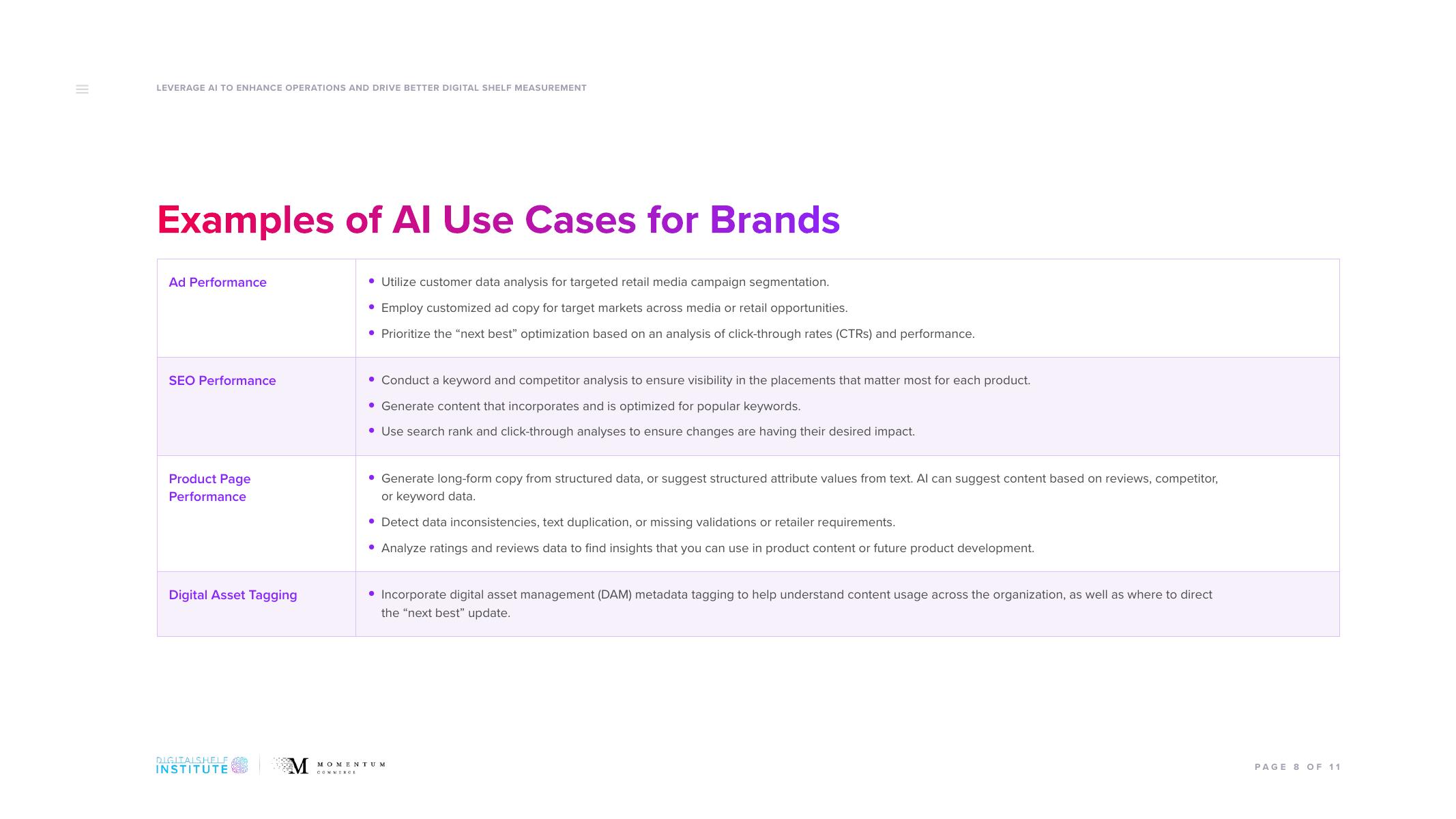 DSI：2023年利用人工智能提升运营并推动更好的数字货架测量报告（英文版）_第8页