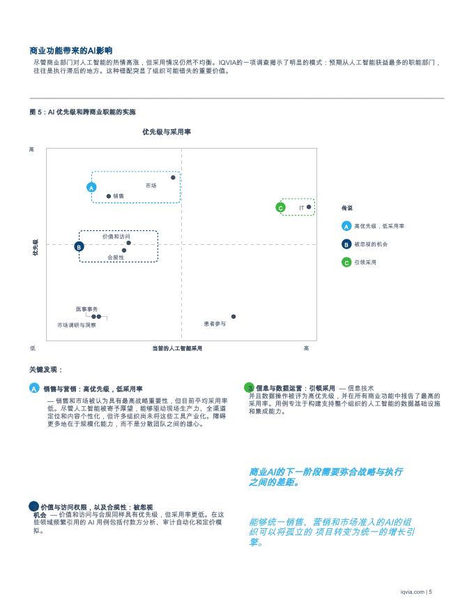 IQVIA艾昆纬：生命科学商业化中的人工智能-2025年商业领袖调查的战略洞察与实践建议白皮书_第7页