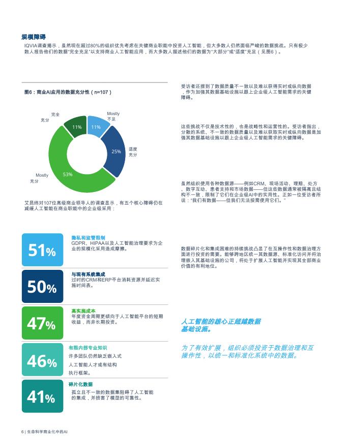 IQVIA艾昆纬：生命科学商业化中的人工智能-2025年商业领袖调查的战略洞察与实践建议白皮书_第8页