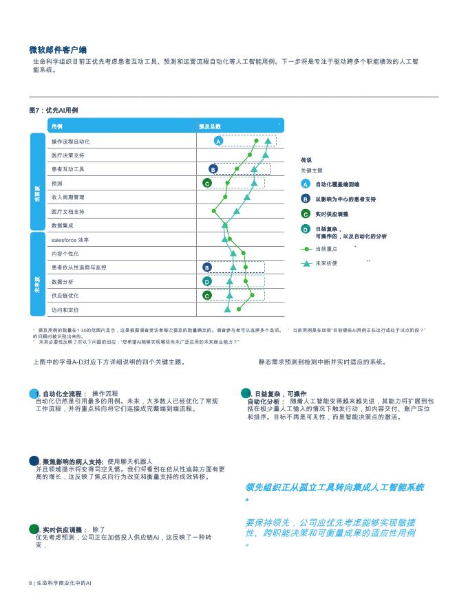 IQVIA艾昆纬：生命科学商业化中的人工智能-2025年商业领袖调查的战略洞察与实践建议白皮书_第10页