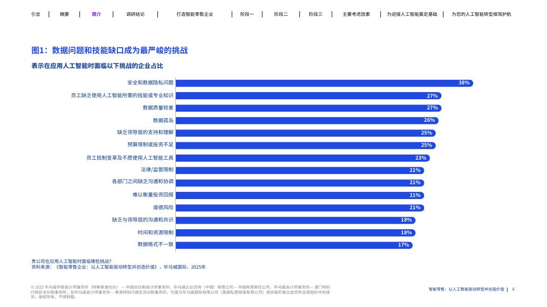 毕马威：2025年智能零售：以人工智能驱动转型并创造价值报告_第6页