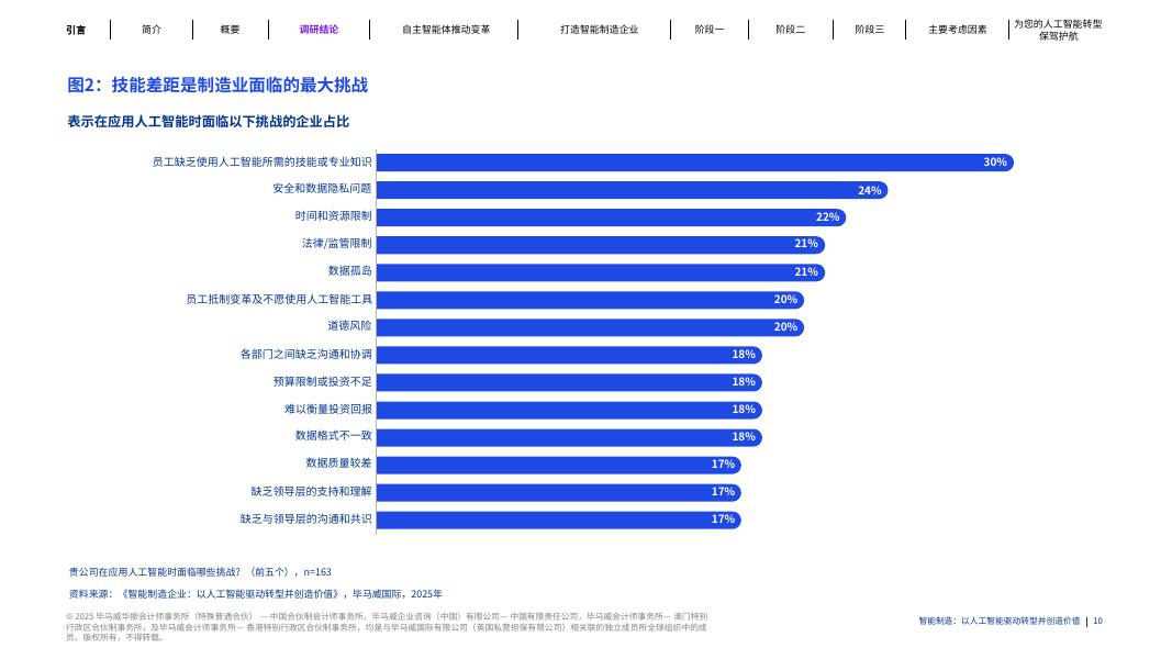 毕马威：2025年智能制造：以人工智能驱动转型并创造价值报告_第10页