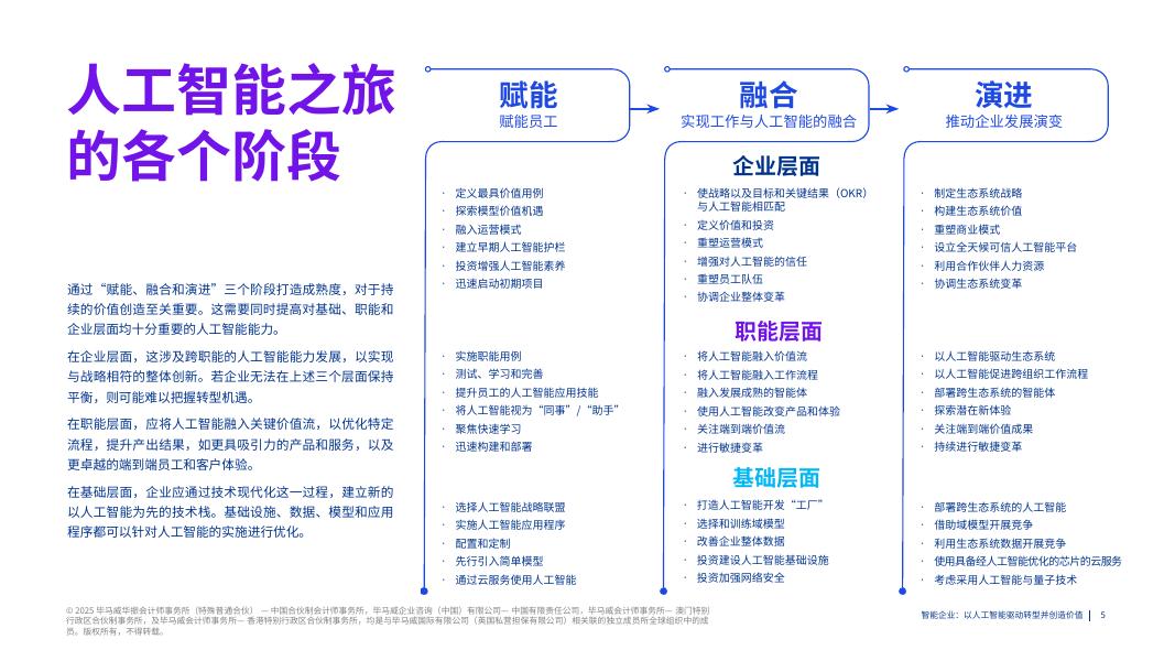 毕马威：2025年智能企业：以人工智能驱动转型并创造价值报告（摘要）_第5页