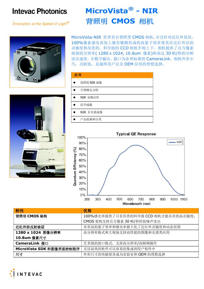 Intevac Photonics MicroVista-NIR背照明CMOS相机 说明书