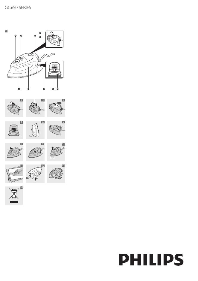 philips  GC650 SERIES 说明书