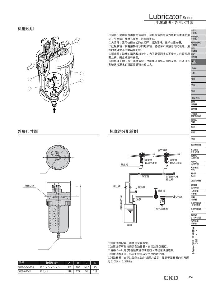 CKD LubricatorSeries 机能说明